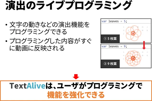 講演スライド 30