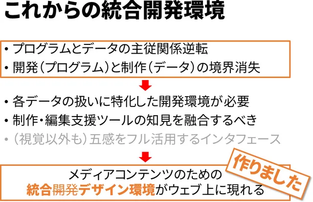 講演スライド 22