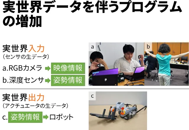 講演スライド 15