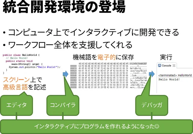 講演スライド 12
