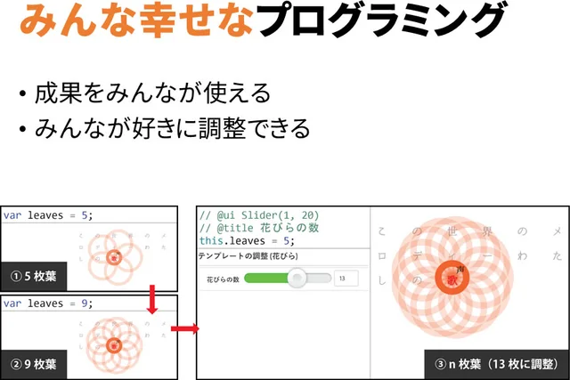 講演スライド 32