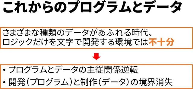 講演スライド 21