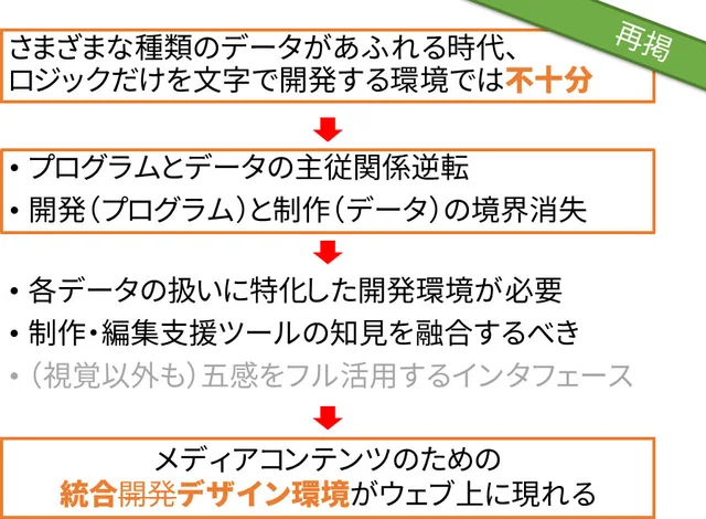 講演スライド 36